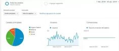 Analytics trafico 3 meses.webp