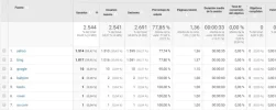 Analytics trafico Organico.webp
