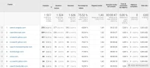 Analytics trafico Referido.webp
