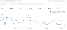 Marzo Adsense 2018.webp