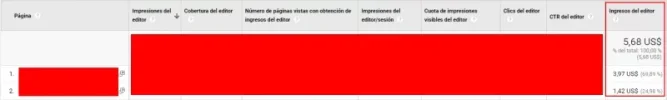 Ganancias por pagina.webp Ganancias por pagina.webp