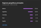 Pais de los suscriptores.webp
