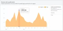 alcance diario.webp