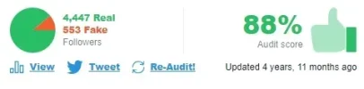 twitterauditvinumm.webp