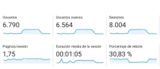 analytics-mundoseguros.webp