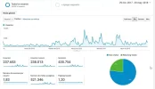 analytics 6 meses.webp