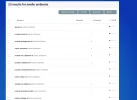 crear-nuevo-contenido3.webp