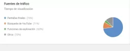 Analytics - YouTube - Google Chrome.webp Analytics - YouTube - Google Chrome.webp