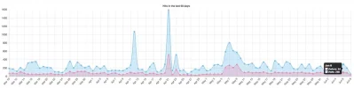 nuevoandroide-3meses.webp