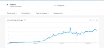 Screenshot 2023-02-22 at 11-10-19 Google Trends.webp