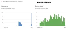Estadisticas de truvid - análisis de HGCM 17 de junio.webp