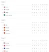 grupo a b y c de mundial 2018 forobeta.webp grupo a b y c de mundial 2018 forobeta.webp