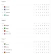 grupo d e y f de mundial 2018 forobeta.webp grupo d e y f de mundial 2018 forobeta.webp