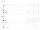grupo g y h de mundial 2018 forobeta.webp grupo g y h de mundial 2018 forobeta.webp