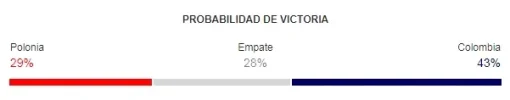polonia vs colombia rusia 2018 probabilidad.webp