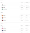 2da jornada de grupos a b c rusia 2018.webp
