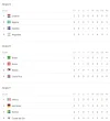 2da jornada de grupos d e f  rusia 2018.webp