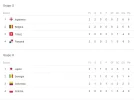 2da jornada de grupos g h  rusia 2018.webp