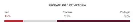 iran vs portugal rusia 2018 probabilidad de victoria.webp iran vs portugal rusia 2018 probabilidad de victoria.webp