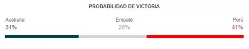 australia vs peru rusia 2018 probabilidades de victoria.webp
