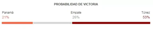 panama vs tunez - rusia 2018 probabilidades de victorai.webp