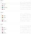 fase de grupos a b c 2018 rusia.webp