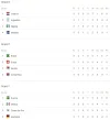 fase de grupos d e f rusia 2018.webp
