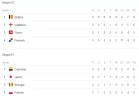 fase de grupos g h rusia 2018.webp