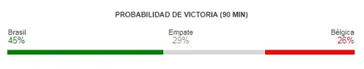 brasil vs belgica cuartos de final rusia 2018 probabilidades.webp brasil vs belgica cuartos de final rusia 2018 probabilidades.webp