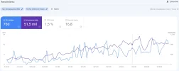 FireShot Capture 181 - Rendimiento - search.google.com.webp
