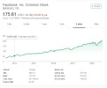 Facebook stock.webp