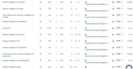 rankings-ahrefs-2.webp