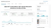 ultimos 28 dias yt.webp