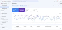 SEARCH CONSOLE ULTIMOS 12 MESES.webp