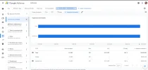 adsense ultimo año.webp
