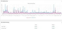 visitas_frefaucet.webp