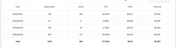 Screenshot 2023-04-01 at 04-08-24 Statistics @ Adsterra.webp