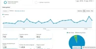 TLP Agosto Analytics.webp