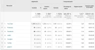 TLP Analytics Trafico Social.webp