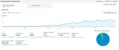 Visitas desde 1 Julio hasta 7 Septiembre.webp Visitas desde 1 Julio hasta 7 Septiembre.webp
