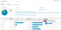 Visitas orgánicas septiembre.webp Visitas orgánicas septiembre.webp