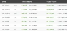 pewdiepie numeros.webp pewdiepie numeros.webp