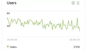 00-fcoches — dashboard — Yandex.Metrica.webp