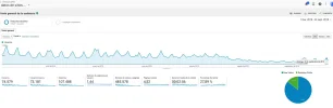 analytics 7 meses.webp