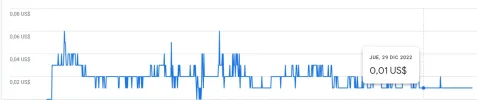cpc-historico.webp