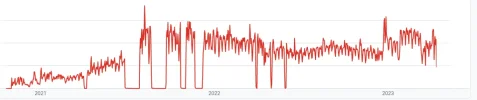 clics-historico.webp