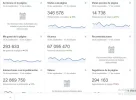 Estadisticas Sensations.webp