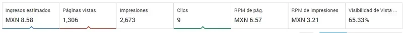 ganancias adsense todo el tiempo.webp