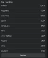 top paises.webp