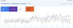 rendimiento.search.console.españa.webp